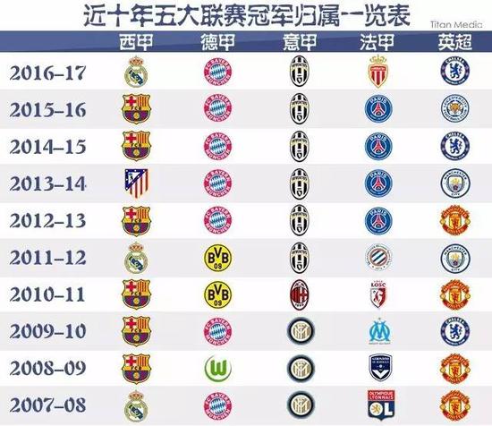 助像拉什福
